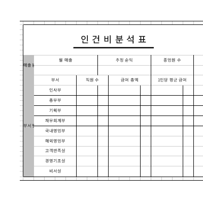 인건비분석표 인건비분석표